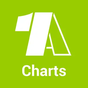 1A Charts Radio